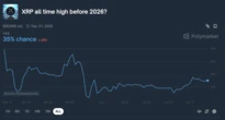  XRP to revisit its $1 'realized price'? These charts paint a bearish picture 