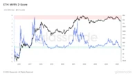  3 Ethereum charts flash signal last seen in 2017 when ETH price rallied 25,000% 