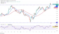  Bitcoin prepares for launch from $85K, BNB, HYPE, TAO and RNDR could follow 