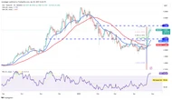  Price predictions 4/28: SPX, DXY, BTC, ETH, XRP, BNB, SOL, DOGE, ADA, SUI 