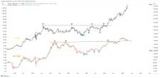  What will Bitcoin price be if gold hits $5K? 