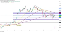  Bitcoin price levels to watch as Fed rate cut hopes fade 