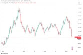  Bitcoin can reach $138K in 3 months as macro odds see BTC price upside 