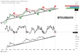  Rare market volatility signal points to higher Bitcoin price in 6 to 12 months — Dan Tapiero 