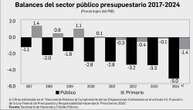 Territorio sur-sureste detonó el crecimiento económico nacional   