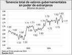 Octubre, mes con la mayor salida de capitales foráneos durante 2024   