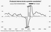 El crecimiento del tercer trimestre supera expectativa   