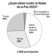 Enrique Galván Ochoa: Dinero   
