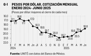 David Márquez Ayala: Reporte económico   