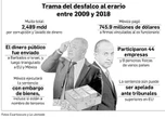 Condenan en EU a García Luna y su esposa a pagar a México 2.4 mil mdd   