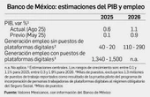 Se aleja México de una recesión económica: BdeM   