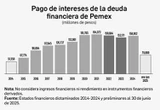 Sener: se define el futuro del sector a 10 años    