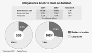 Problemas de Pemex amenazan a las finanzas públicas: expertos   