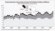 México realiza compra récord de gas a EU   