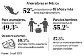 Hacienda: los ahorradores no pagarán más impuesto; exentas cuentas hasta de $206 mil    