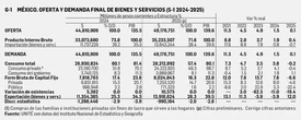 David Márquez Ayala: Reporte económico   