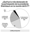 Enrique Galván Ochoa: Dinero   