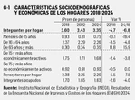 David Márquez Ayala: Reporte económico   