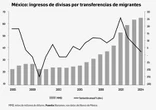 Mexicanos encontrarán la forma de evitar el cobro, anticipa BBVA   