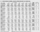 David Márquez Ayala: Reporte económico   