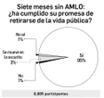 Enrique Galván Ochoa: Dinero   