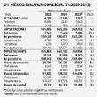David Márquez Ayala: Reporte económico   