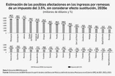 En abril, un millón de envíos menos de los migrantes a sus familias: BdeM   