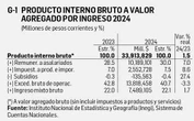 David Márquez Ayala: Reporte Económico   