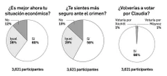 Enrique Galván Ochoa: Dinero   