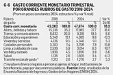 David Márquez Ayala: Reporte económico   