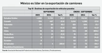 Industria automotriz rechaza propuesta de sustituir T-MEC por acuerdos bilaterales   