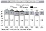 David Márquez Ayala: Reporte económico   