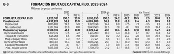 David Márquez Ayala: Reporte económico  