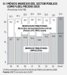 David Márquez Ayala: Reporte económico   