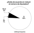 Enrique Galván Ochoa: Dinero   