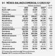 David Márquez Ayala: Reporte económico   