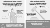 Acordeones y llamados a no votar, posibles delitos electorales: Taddei   