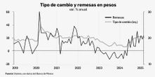 Con arribo de Trump, miles de mexicanos en EU perdieron sus empleos   
