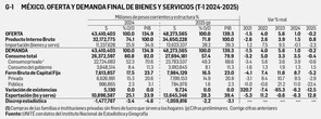 David Márquez Ayala: Reporte económico   