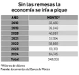 Enrique Galván Ochoa: Dinero   