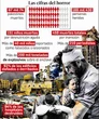 Cada día, 28 niños asesinados   