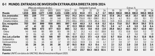 David Márquez Ayala: Reporte económico   