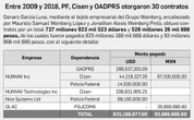 Condena a García Luna exhibe trama de fraudes con Calderón y Peña: UIF    