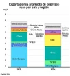 Se modificó mapa global del abasto de hidrocarburos   