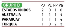 Turquía rompe racha a Estados Unidos; gana 3-2   