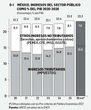 David Márquez Ayala: Reporte económico   