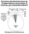 Enrique Galván Ochoa: Dinero   