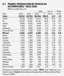 David Márquez Ayala: Reporte económico   