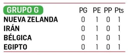 En un ambiente de alta tensión,  Irán debuta con empate en LA   
