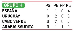 Cabo Verde hace frente a la garra charrúa  y sueña con la siguiente ronda   